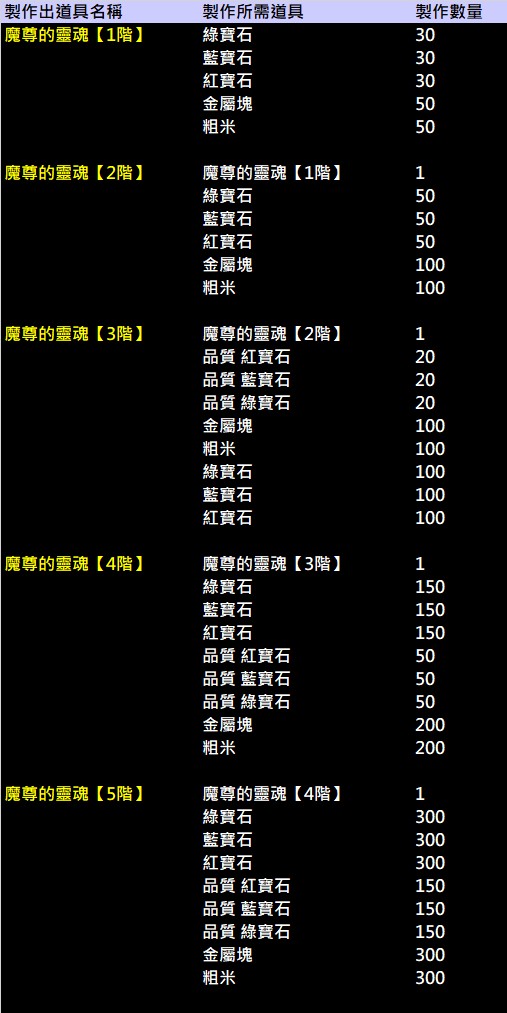 魔尊的靈魂製作說明.jpg